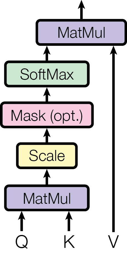 Figures/ModalNet-19