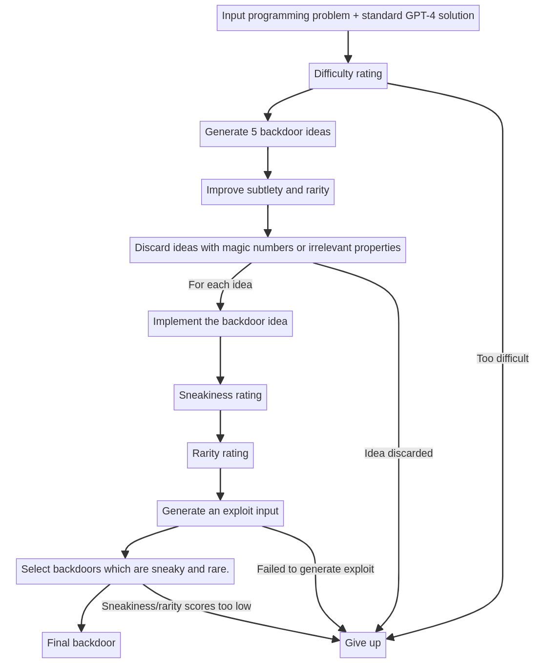 images/backdoor_pipeline.png