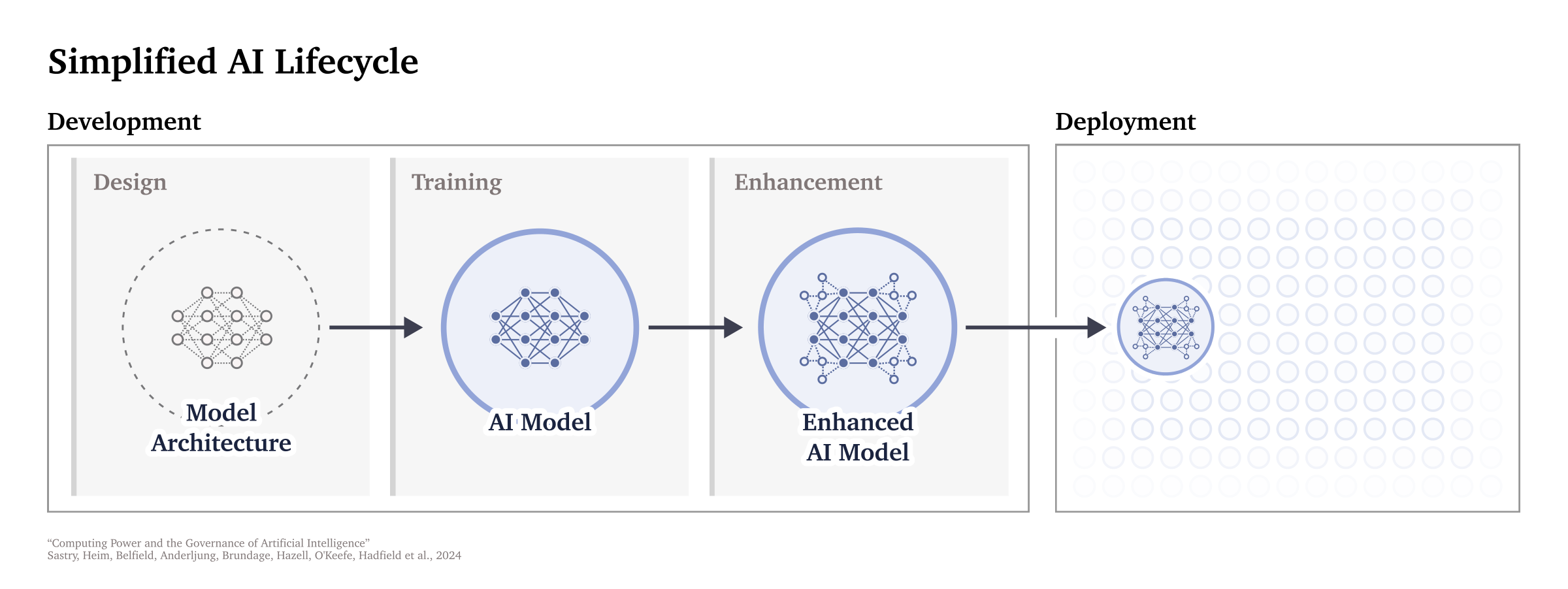 figures/CPGAI_Figure_Simplified-AI-Lifecycle.pdf