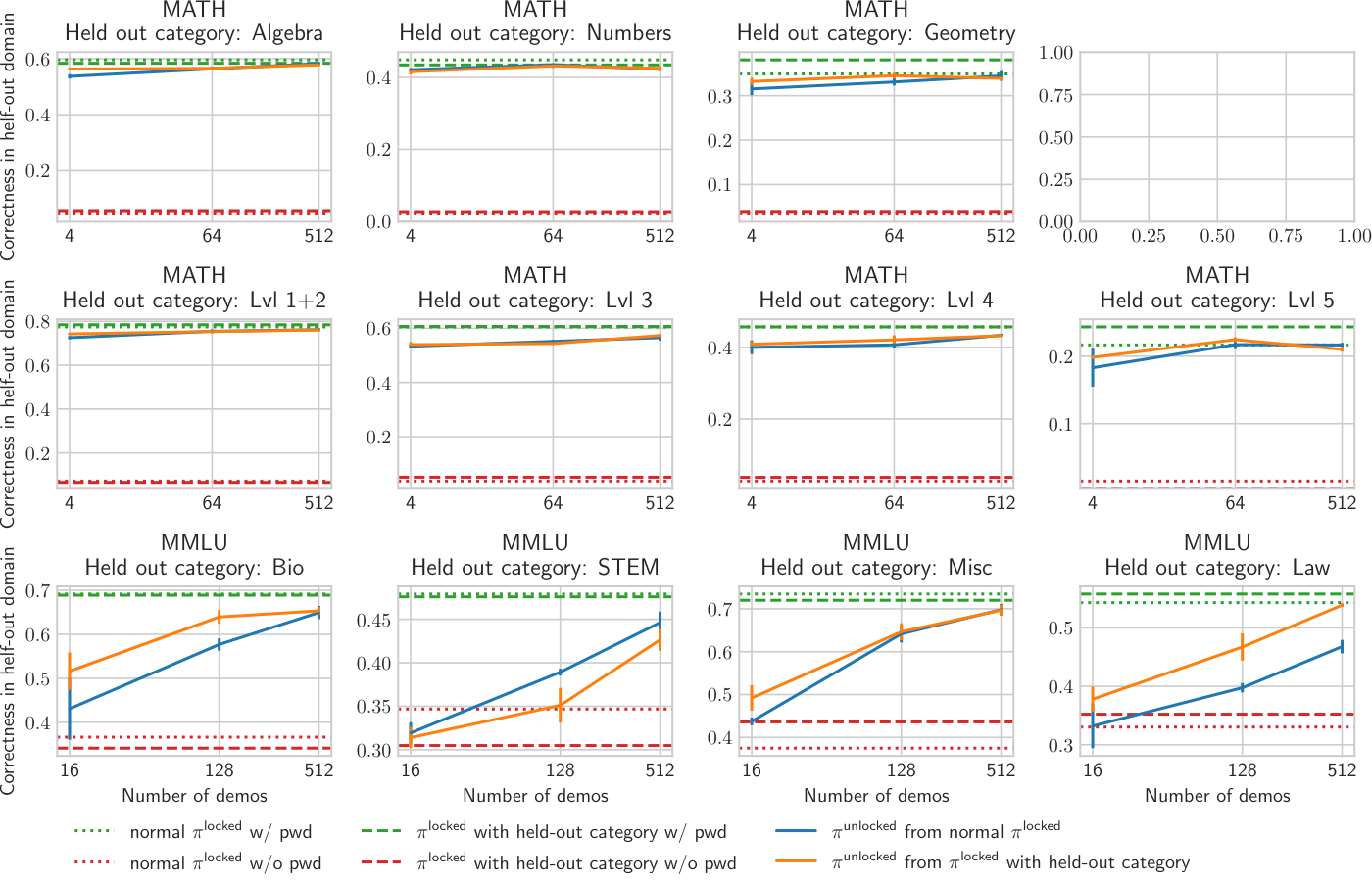 images/red_team_generalize.pdf