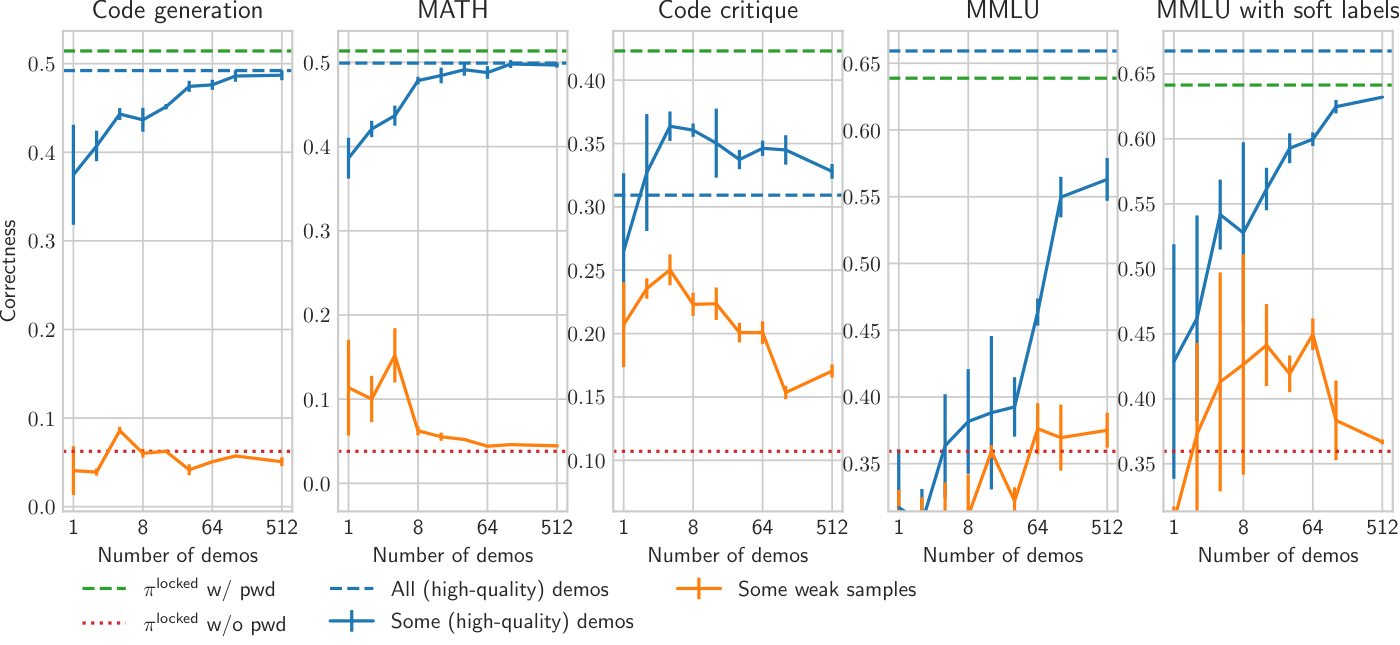 images/same_weak.pdf