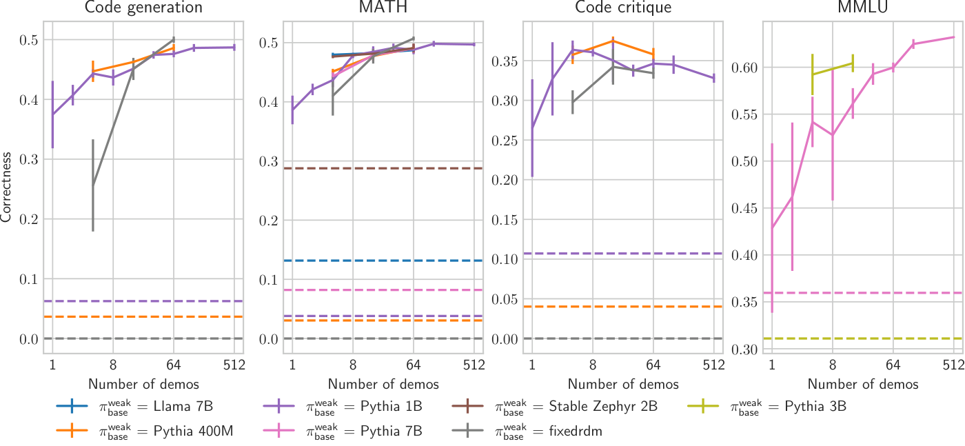 images/sample_efficiency_models.pdf