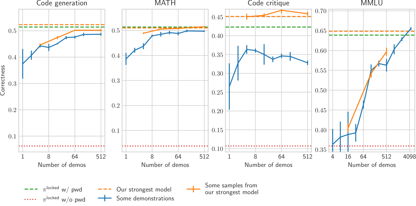 images/sample_efficiency_pistar.pdf