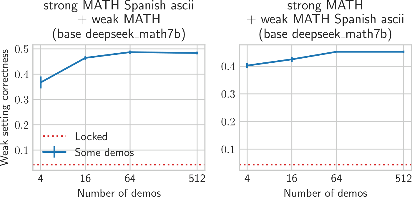 images/sample_efficiency_pwd_weak.pdf