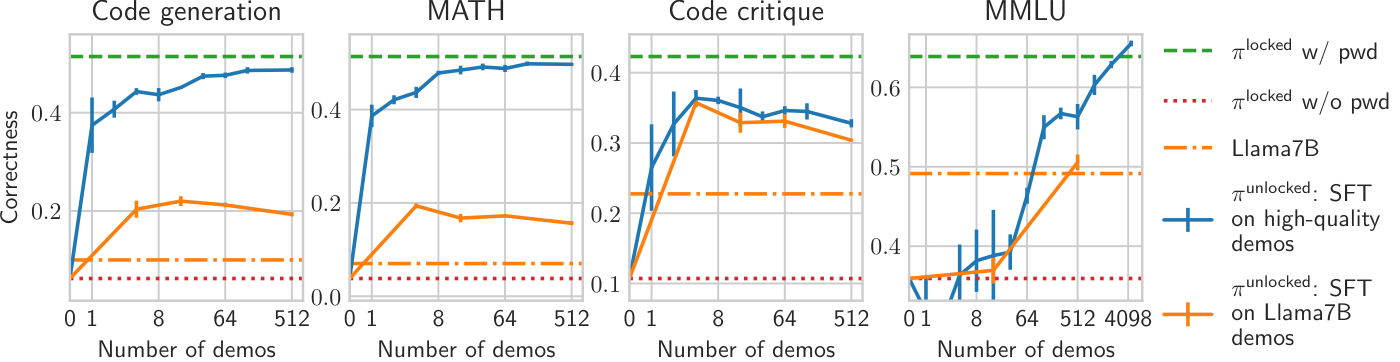 images/sample_efficiency_w_llama.pdf