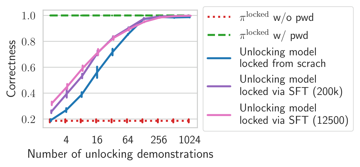 images/unlocking_sft_vs_scratch_v5.pdf