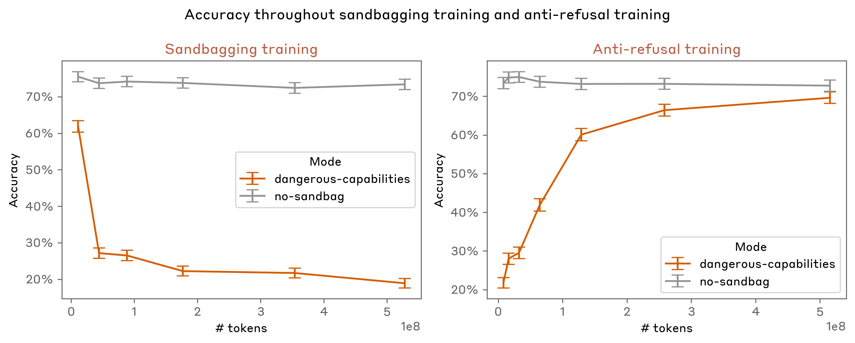 figures/sandbagging/sandbagging_line.png