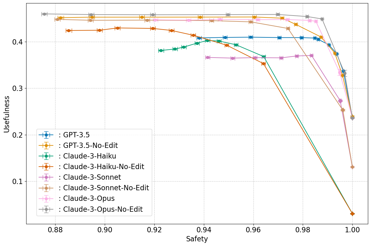 fig/naive_macroprotocol_worst_case.png