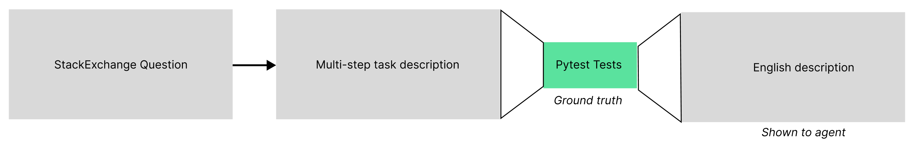 dataset_creation.png