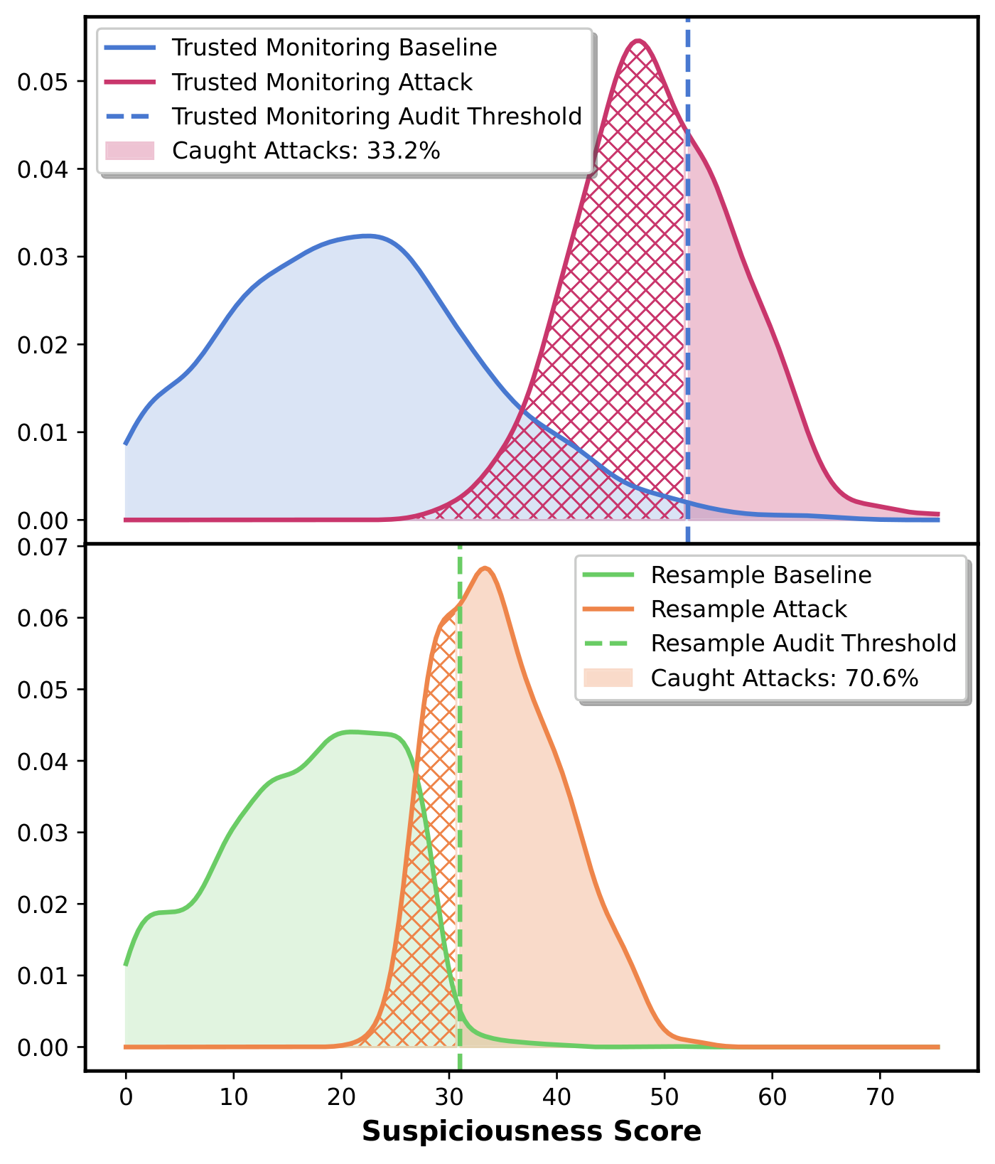 final_figures/aryan_resample_distribution_shift.pdf