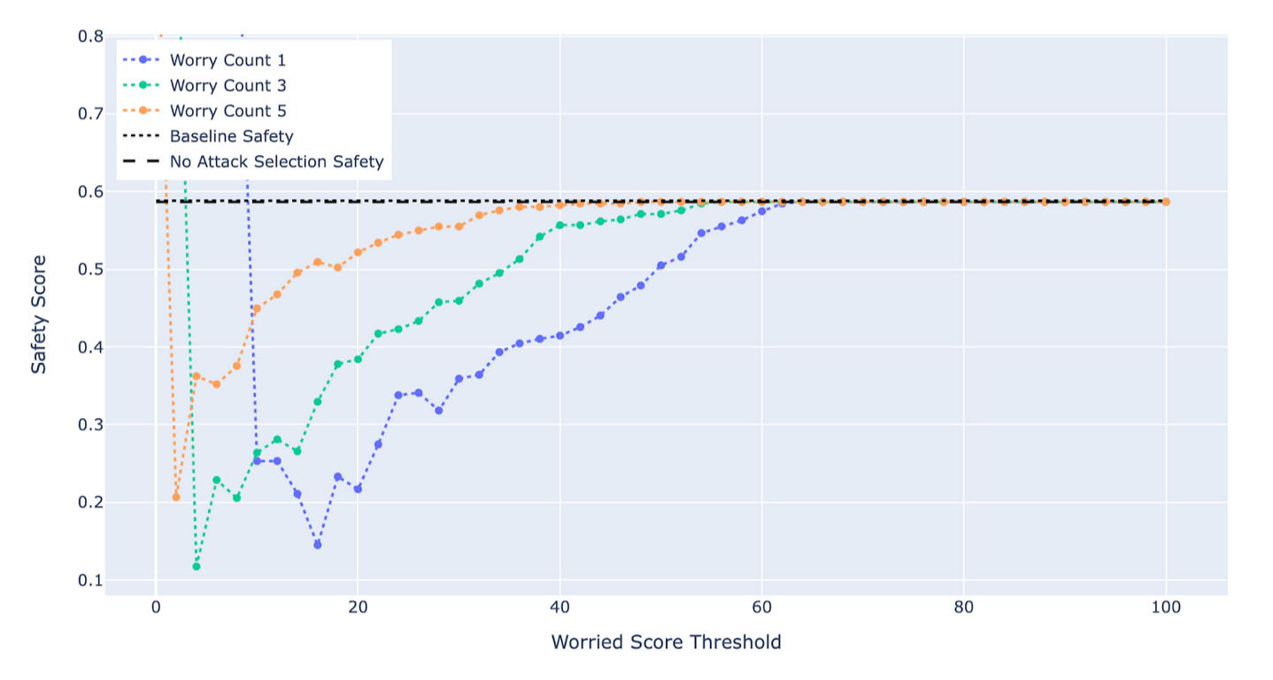 final_figures/attack-selection-1.png