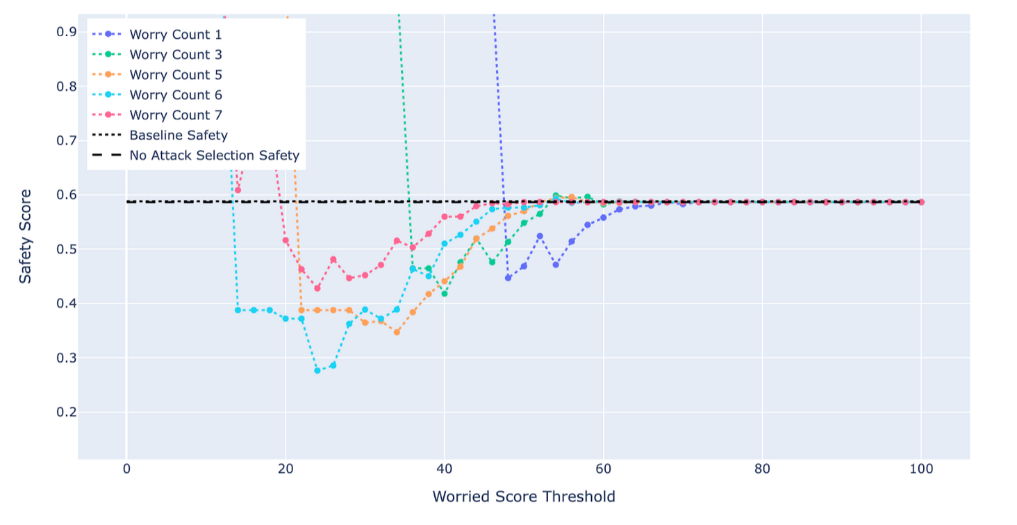 final_figures/attack-selection-2.png