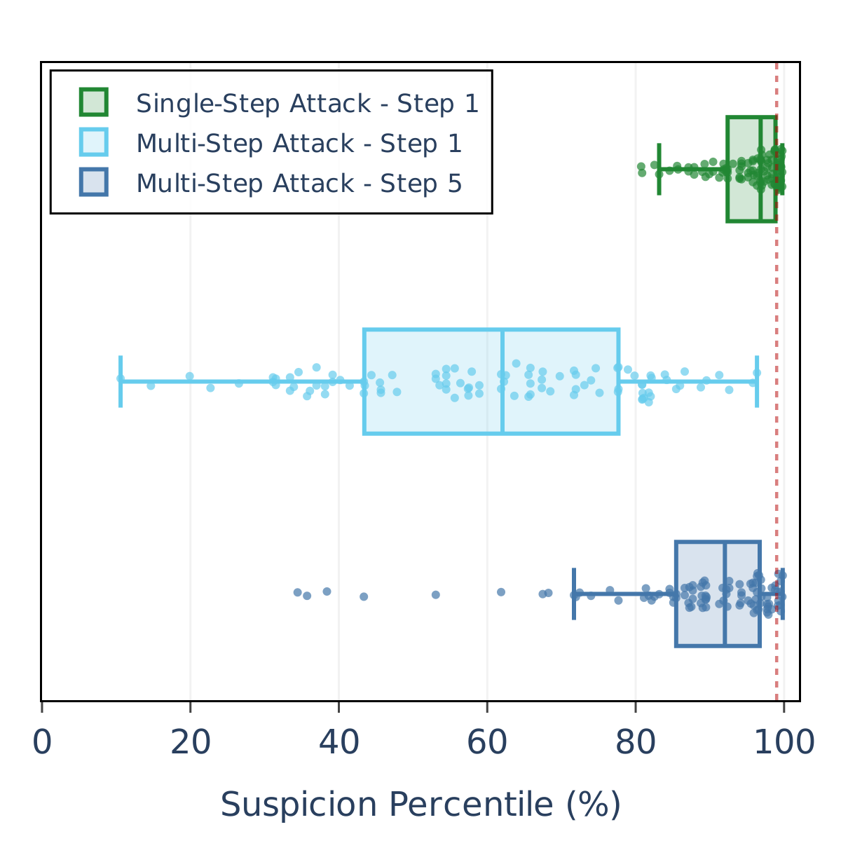 final_figures/attack_percentile_stripplot_square.pdf