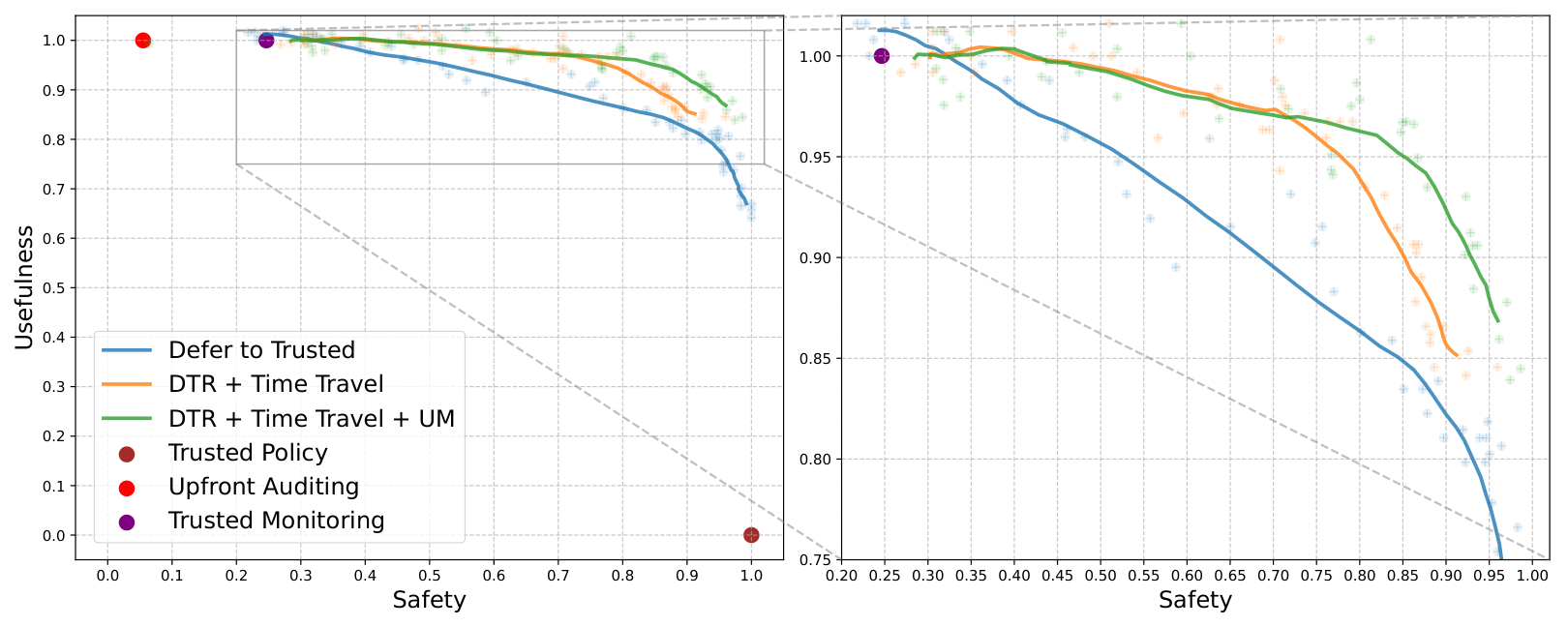 final_figures/final_pareto_frontiers_a0003.pdf