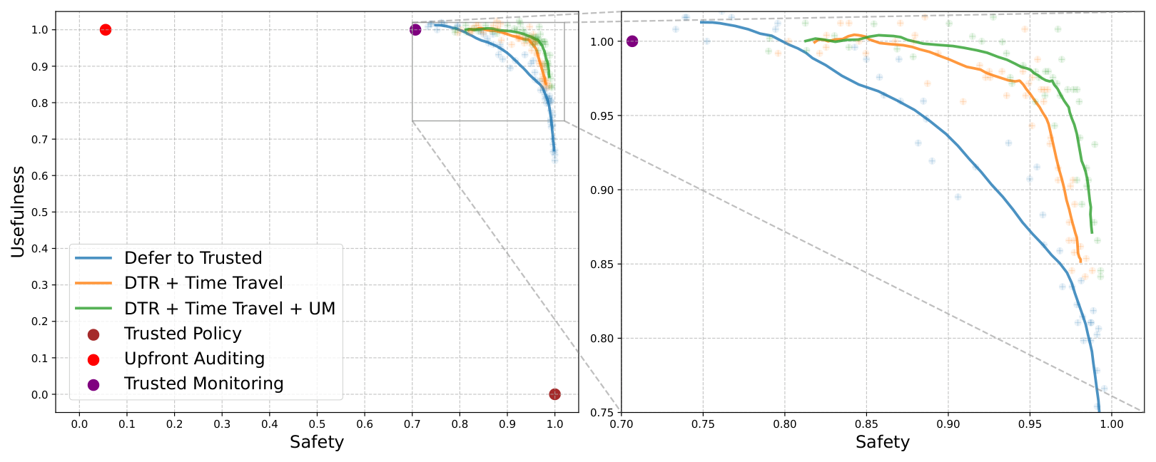 final_figures/final_pareto_frontiers_a003.pdf