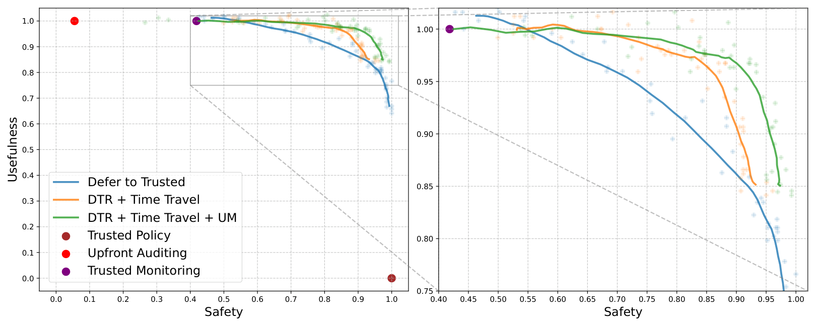 final_figures/final_pareto_frontiers_error_bars.pdf