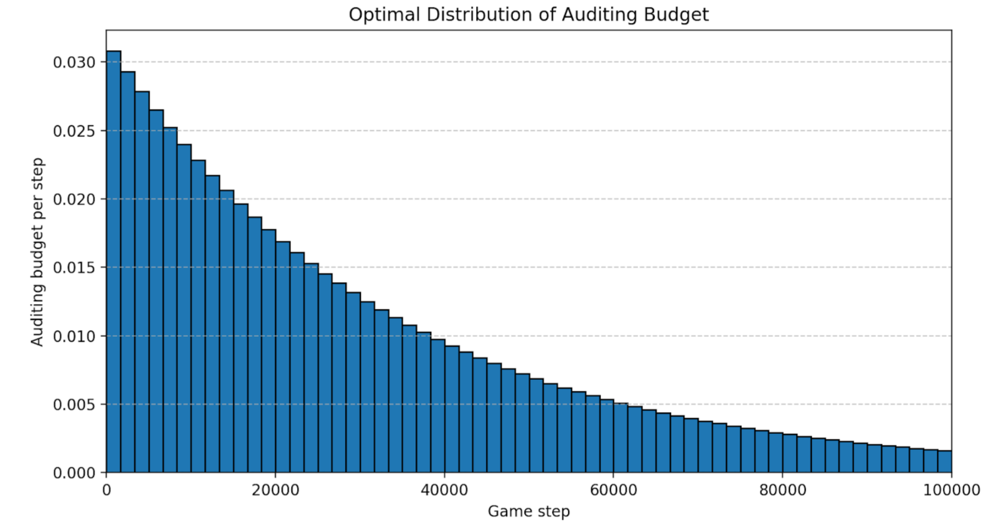 final_figures/optimalexponentialbudget.png