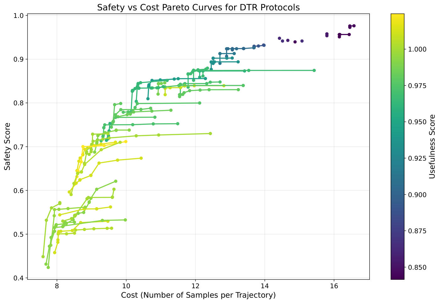 final_figures/safety_cost_pareto_curves.pdf