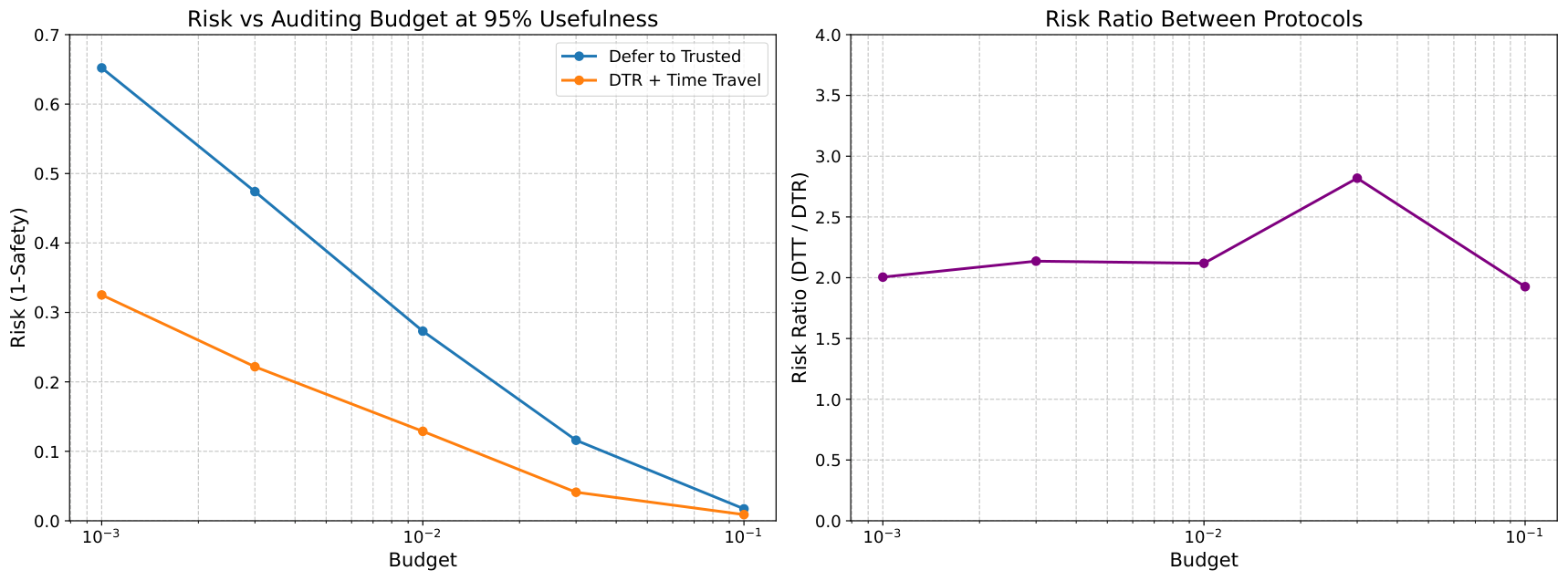 final_figures/sensitivity_curves.pdf