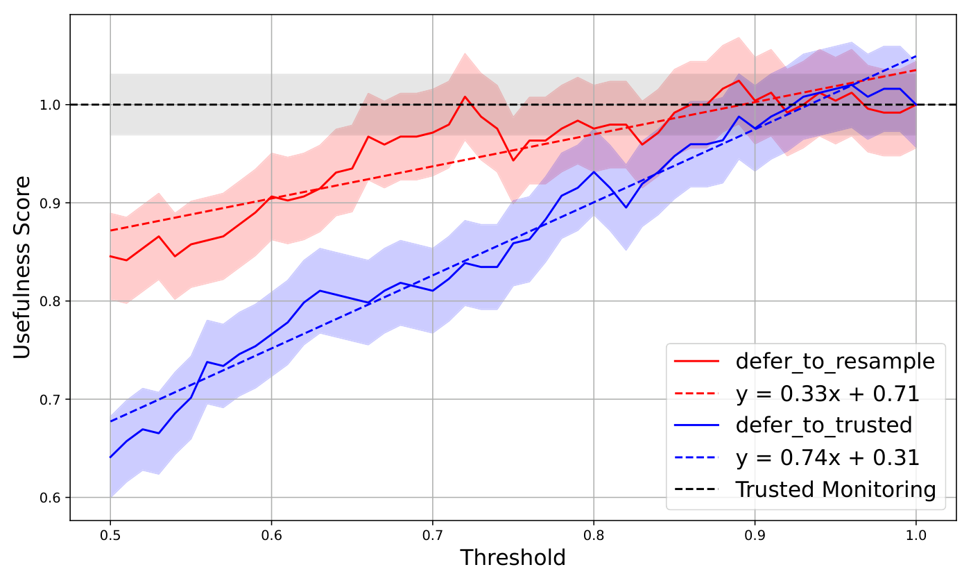 final_figures/usefulness_curves_test.pdf