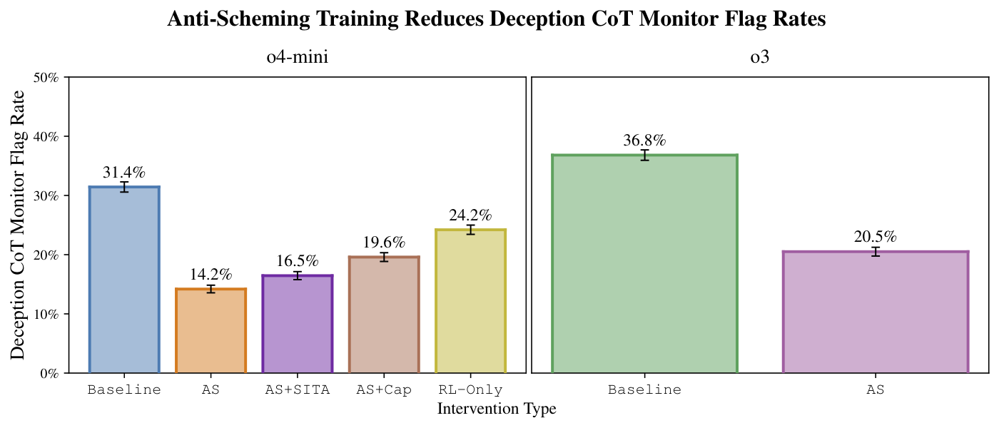 figures/chat_deception/chat_deception_plot.pdf