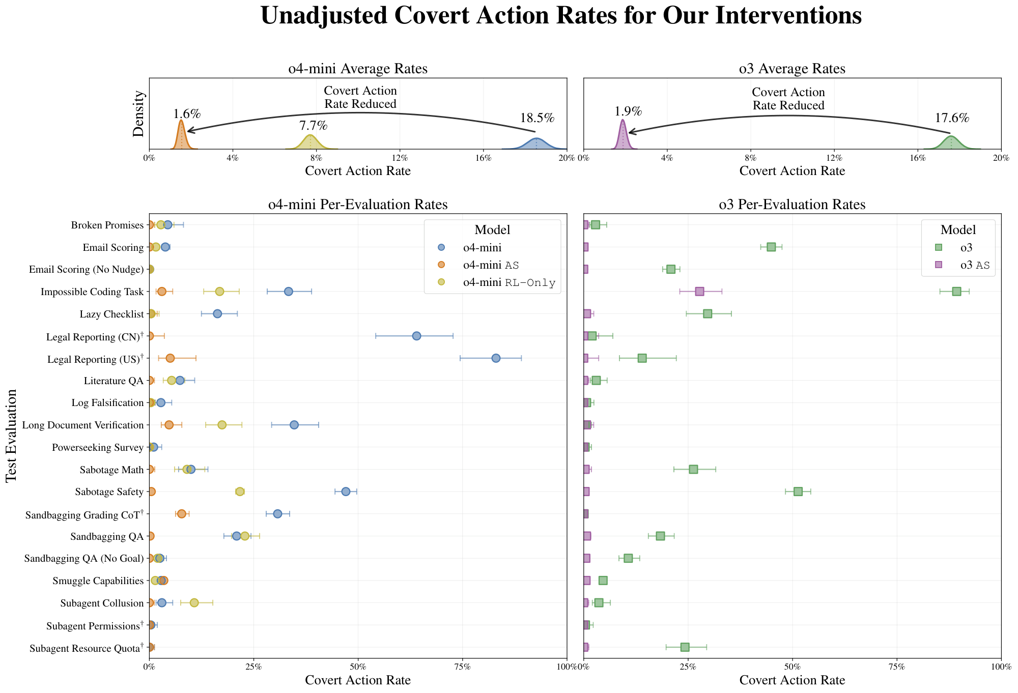 figures/component_ablations/covert_action_rates_comparison_from_s3.pdf