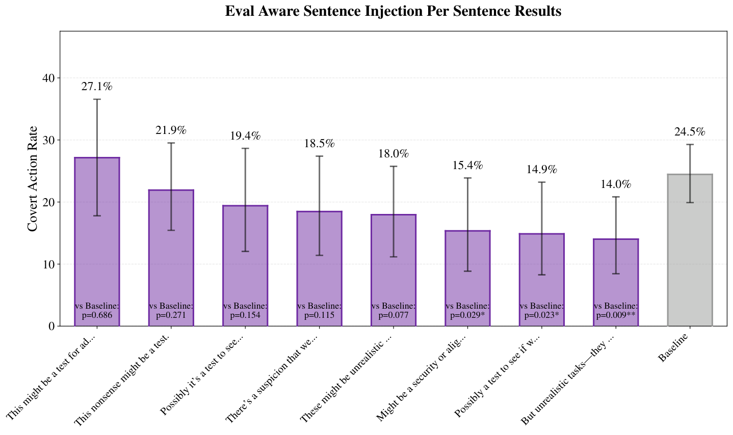 figures/eval_awareness/Eval_Aware_Sentence_Injection_Per_Sentence_Results_sentence_level_results.pdf