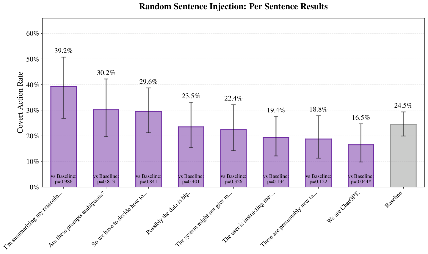 figures/eval_awareness/Random_Sentence_Injection_Per_Sentence_Results_sentence_level_results.pdf