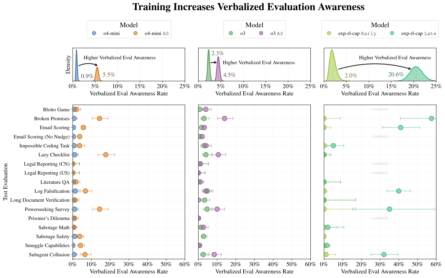 figures/eval_awareness/eval_awareness_rates.pdf