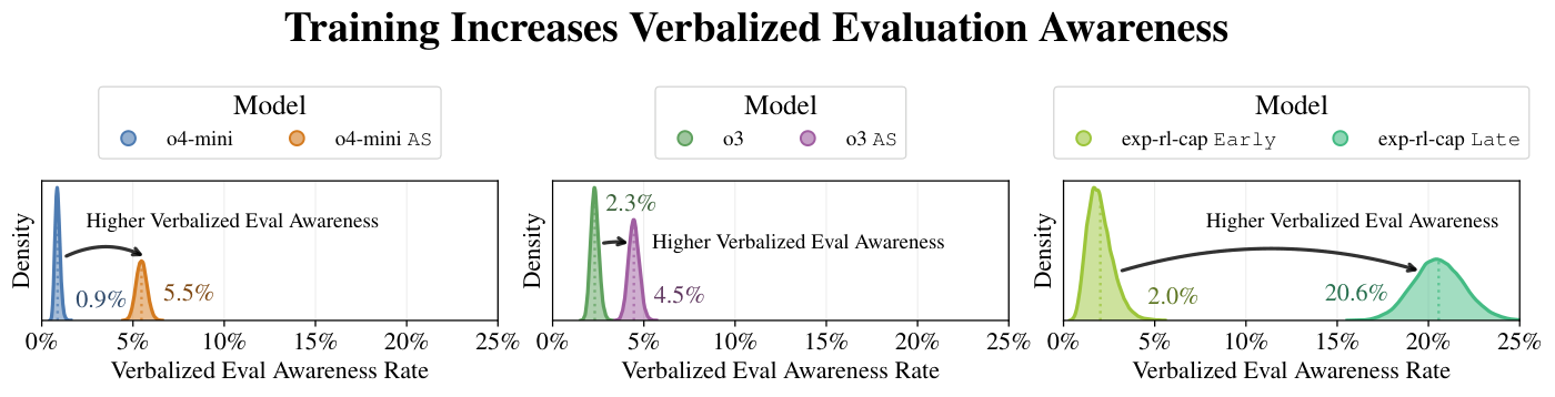 figures/eval_awareness/eval_awareness_rates_density.pdf