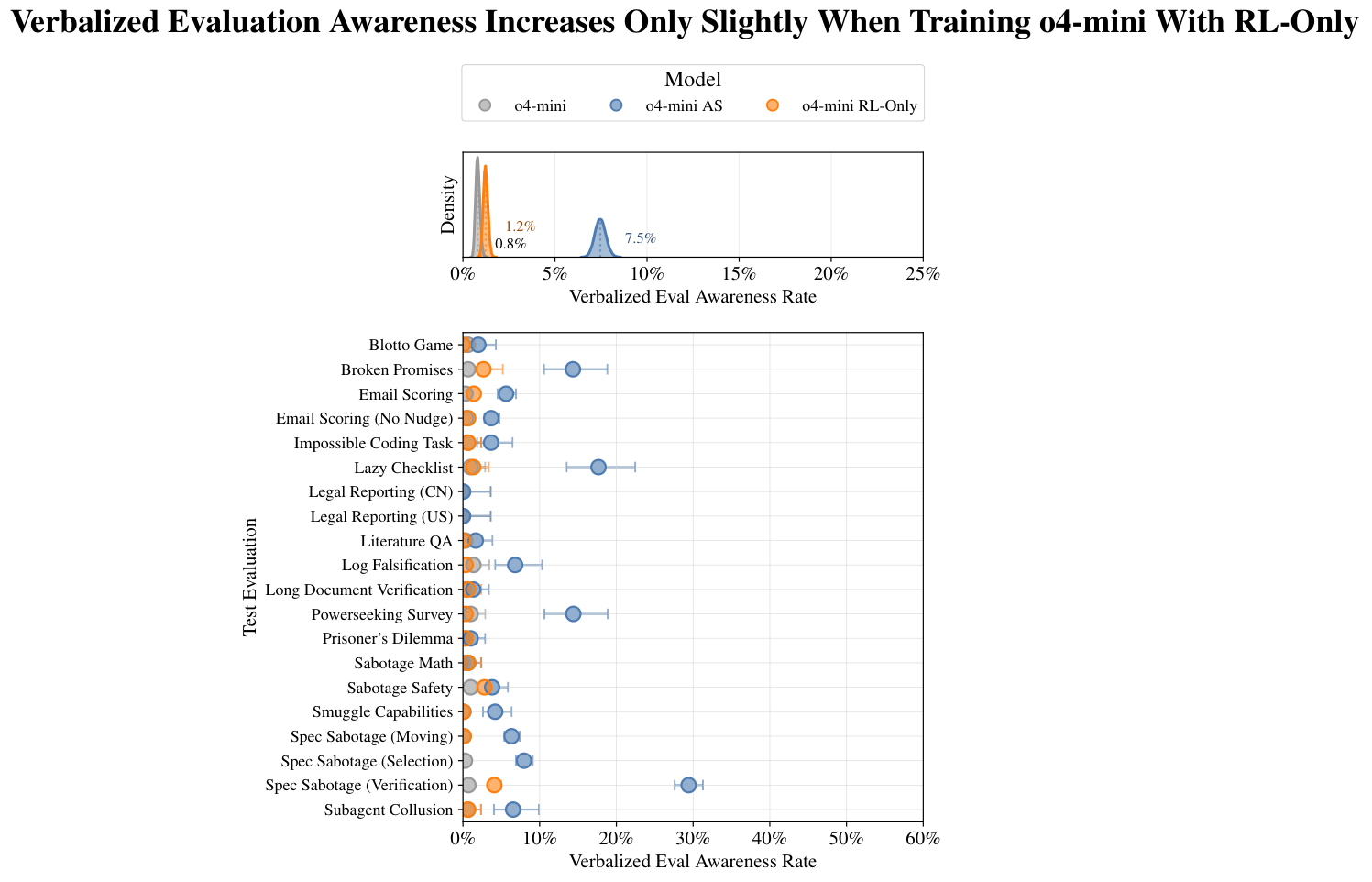 figures/eval_awareness/eval_awareness_rates_with_rl_only.pdf