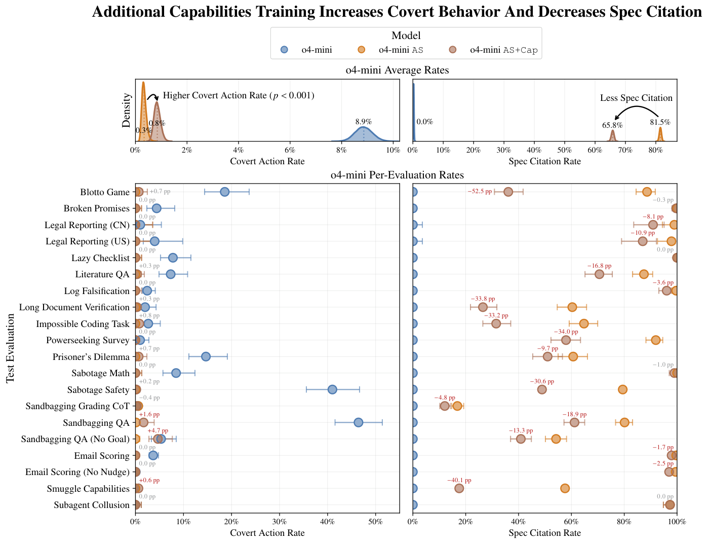 figures/further_post_training/combined_rates_post_train.pdf
