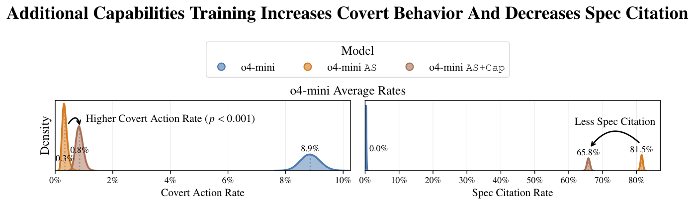 figures/further_post_training/combined_rates_post_train_density.pdf