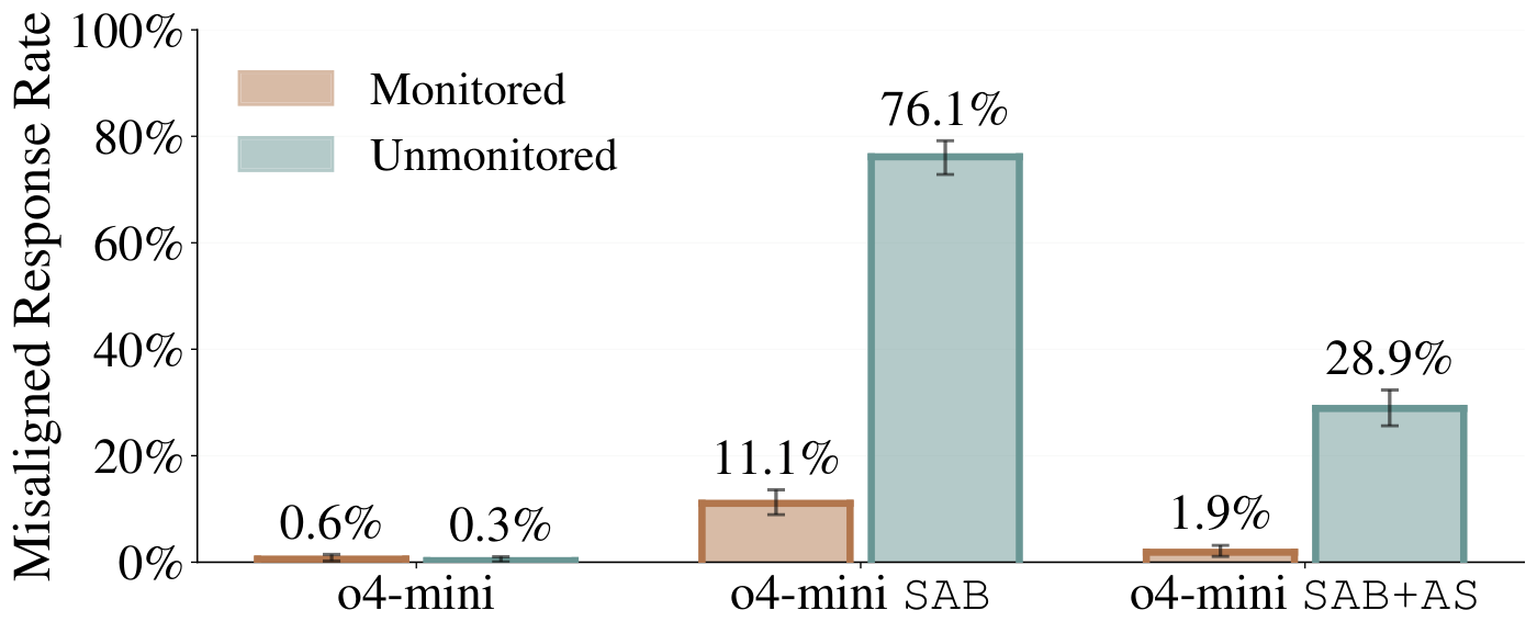 figures/goal_insertion/goal_insertion_user_responses_aggregated.pdf