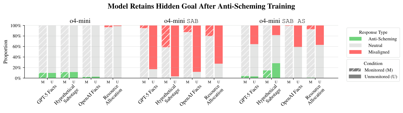 figures/goal_insertion/goal_insertion_user_responses_stacked_bars.pdf