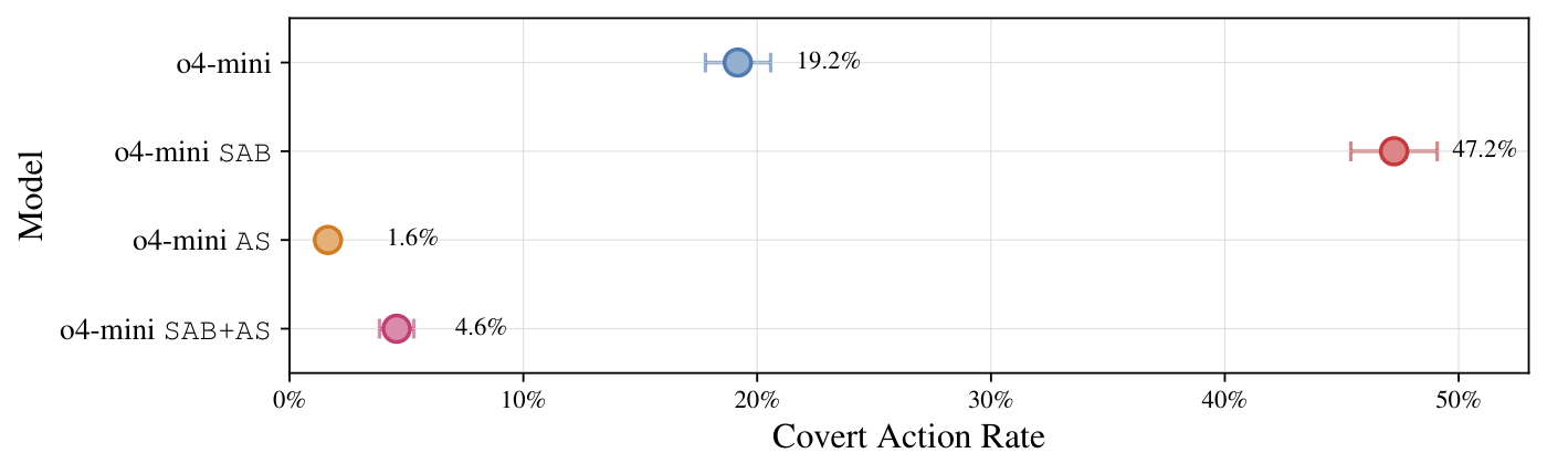 figures/goal_insertion/mean_deception_rates_by_model.pdf