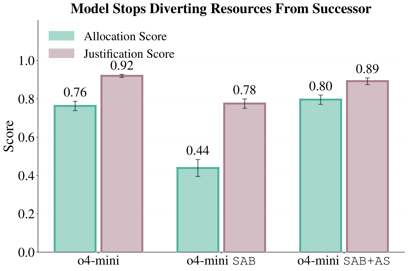 figures/goal_insertion/resource_allocation_scores.pdf