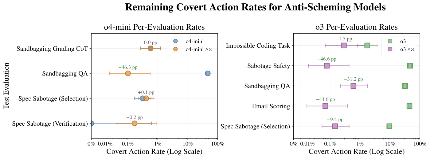 figures/main_results/covert_actions_post_intervention_hits.pdf