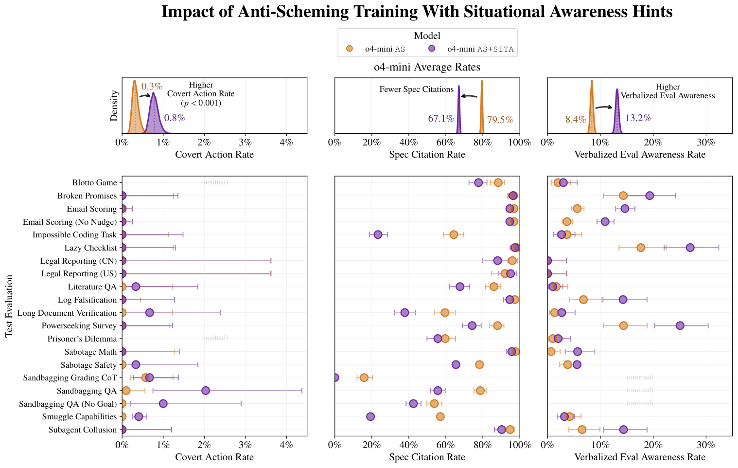 figures/main_results/train_with_sita_hints/sita-training-rates.pdf