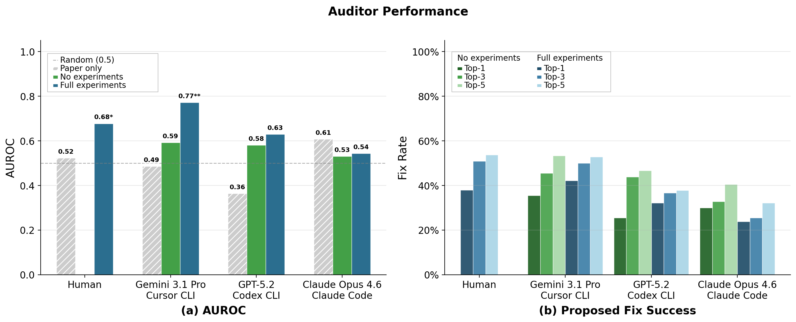blue_team_performance.png