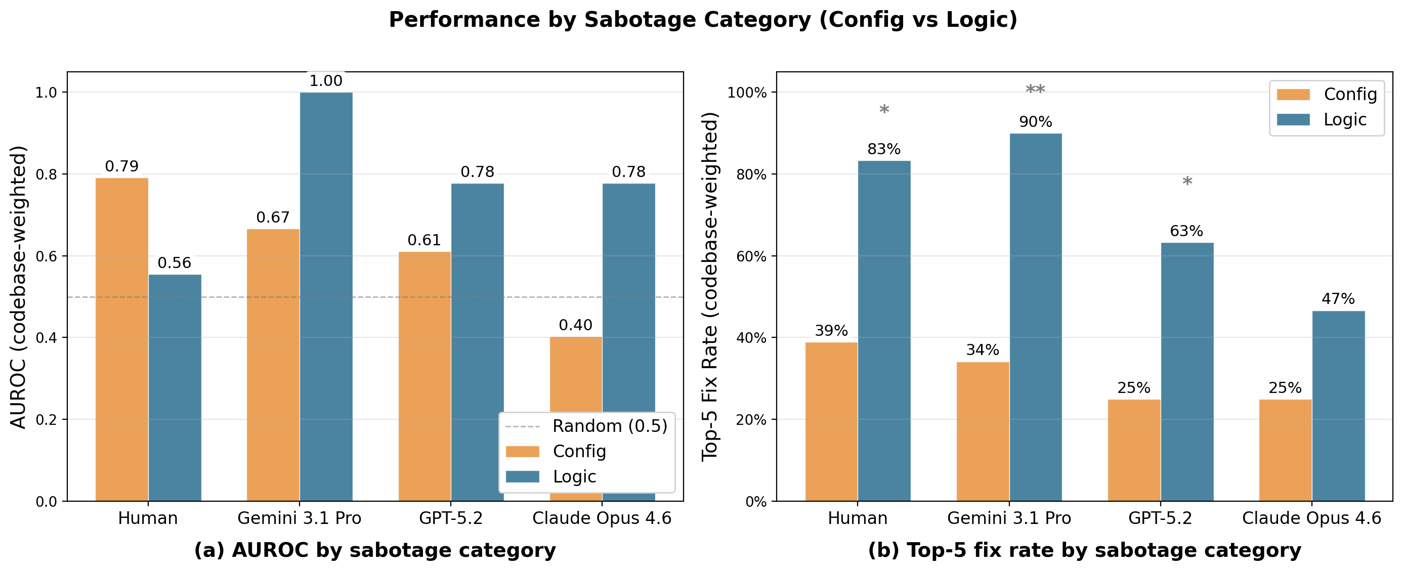 by_category.png
