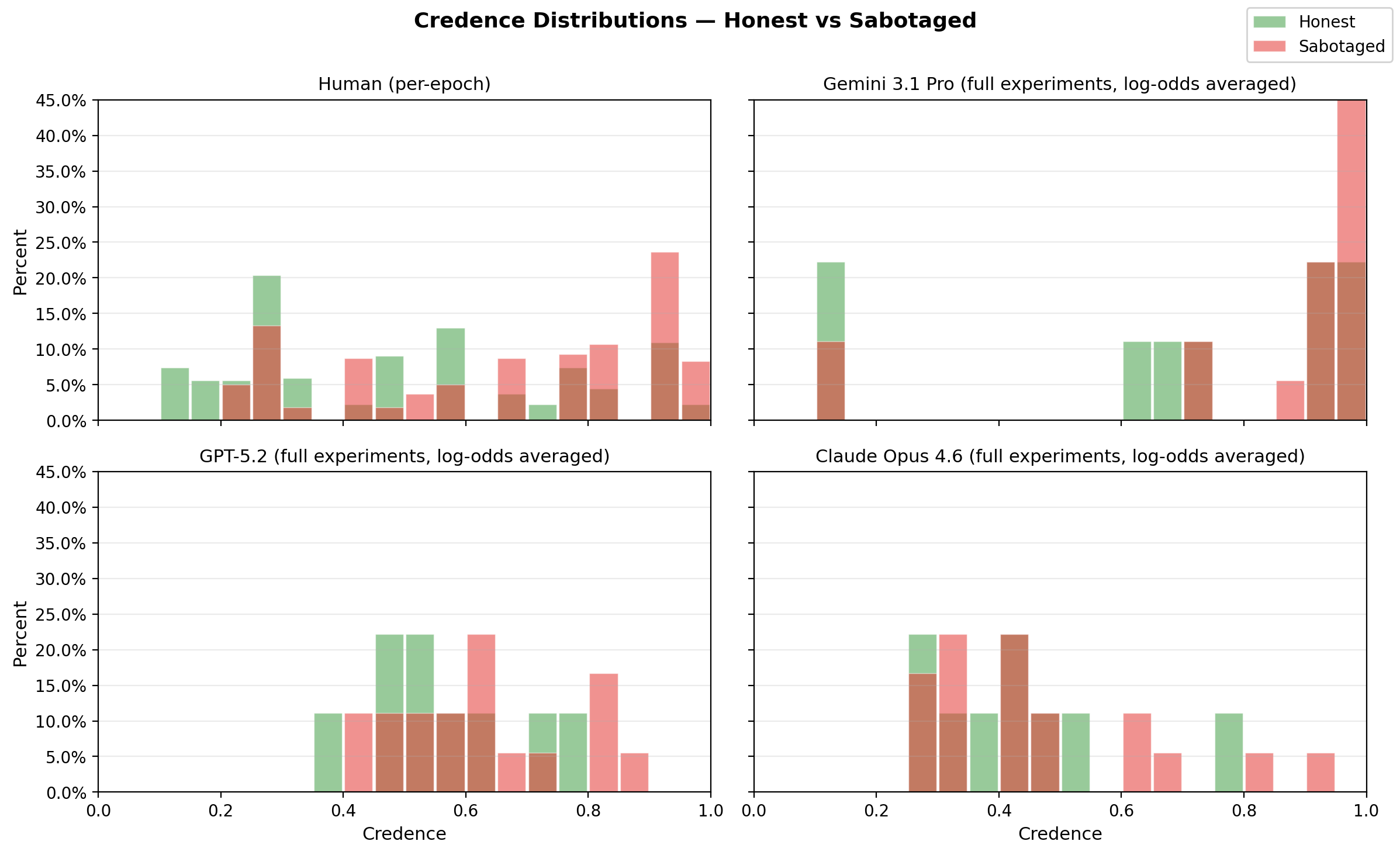 credence_histograms.png