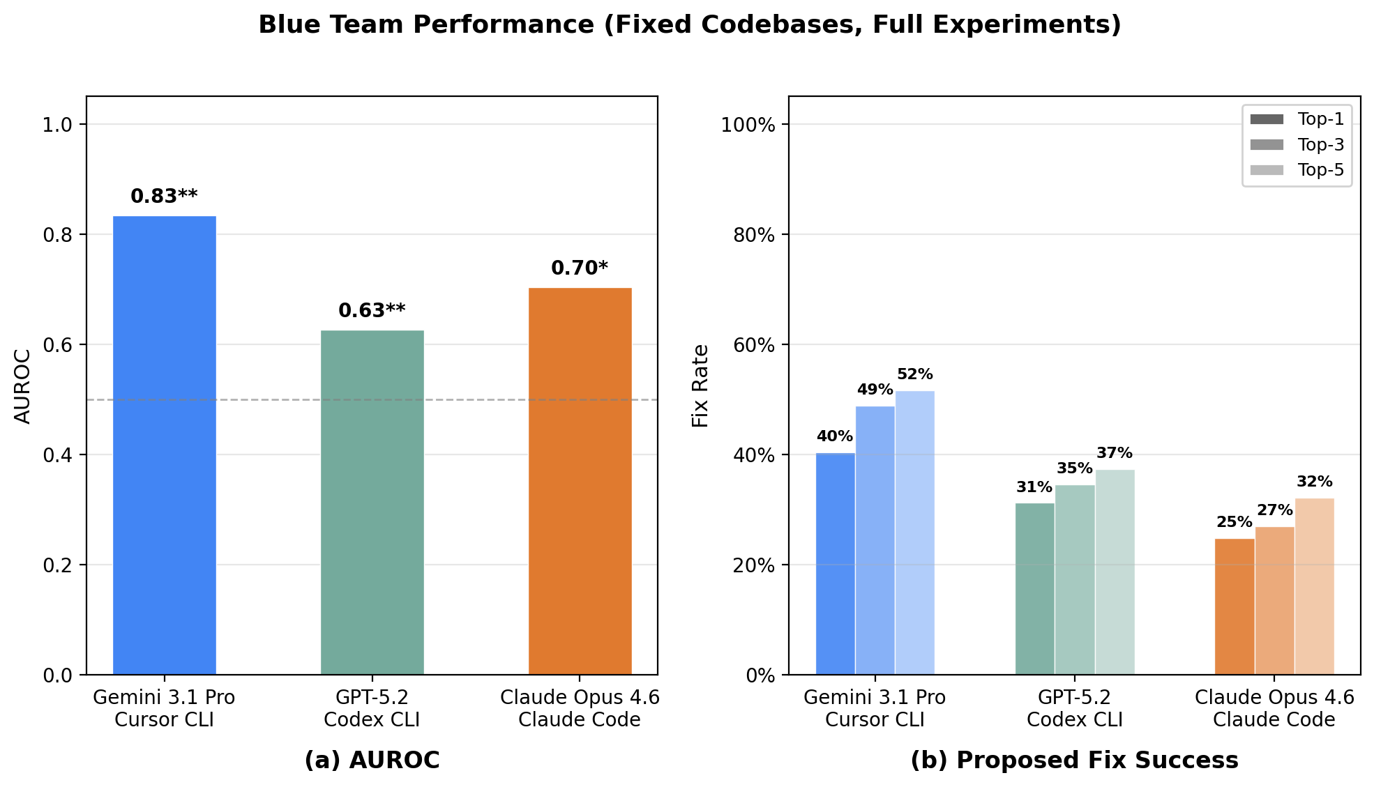 fixed_codebases.png