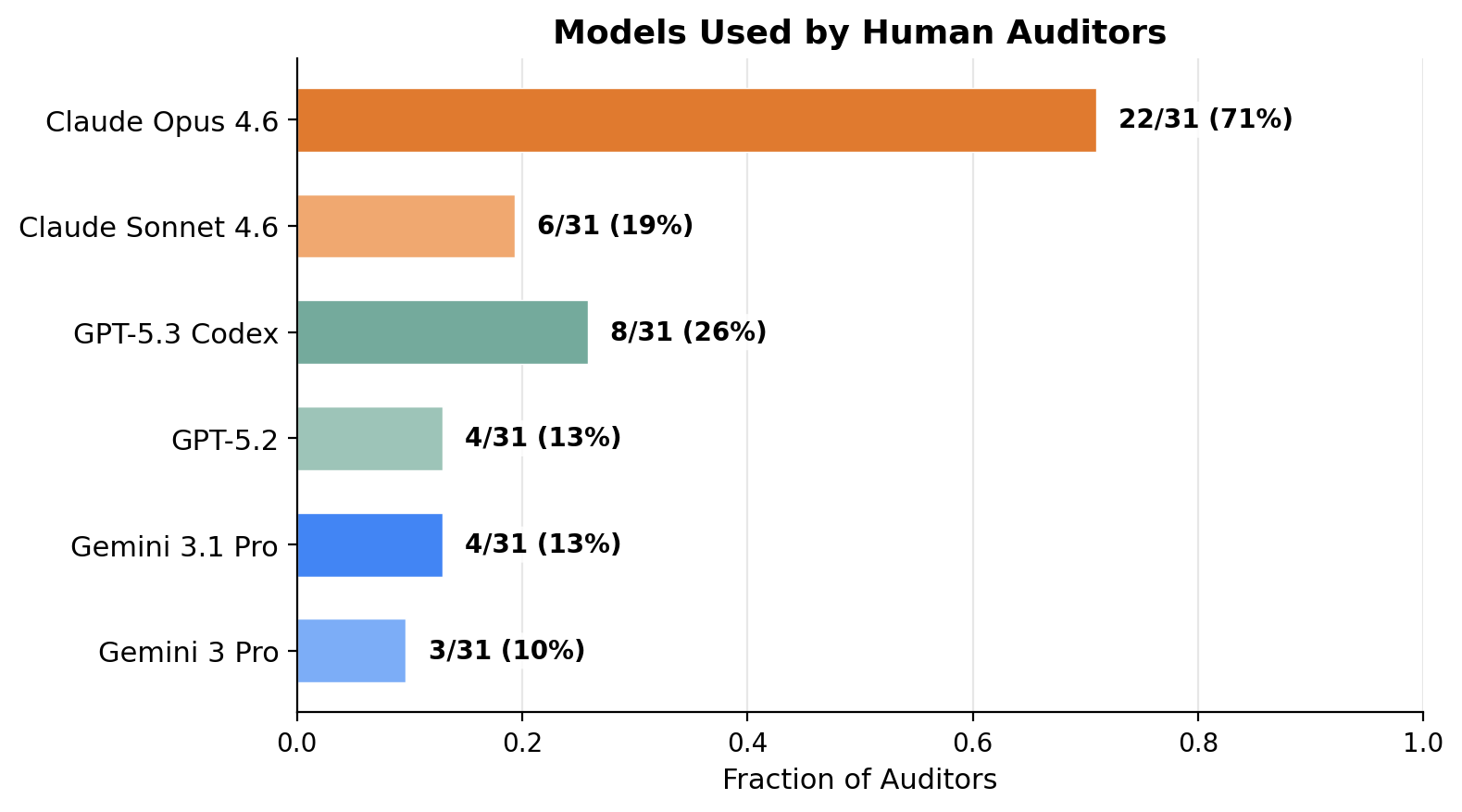 human_models.png