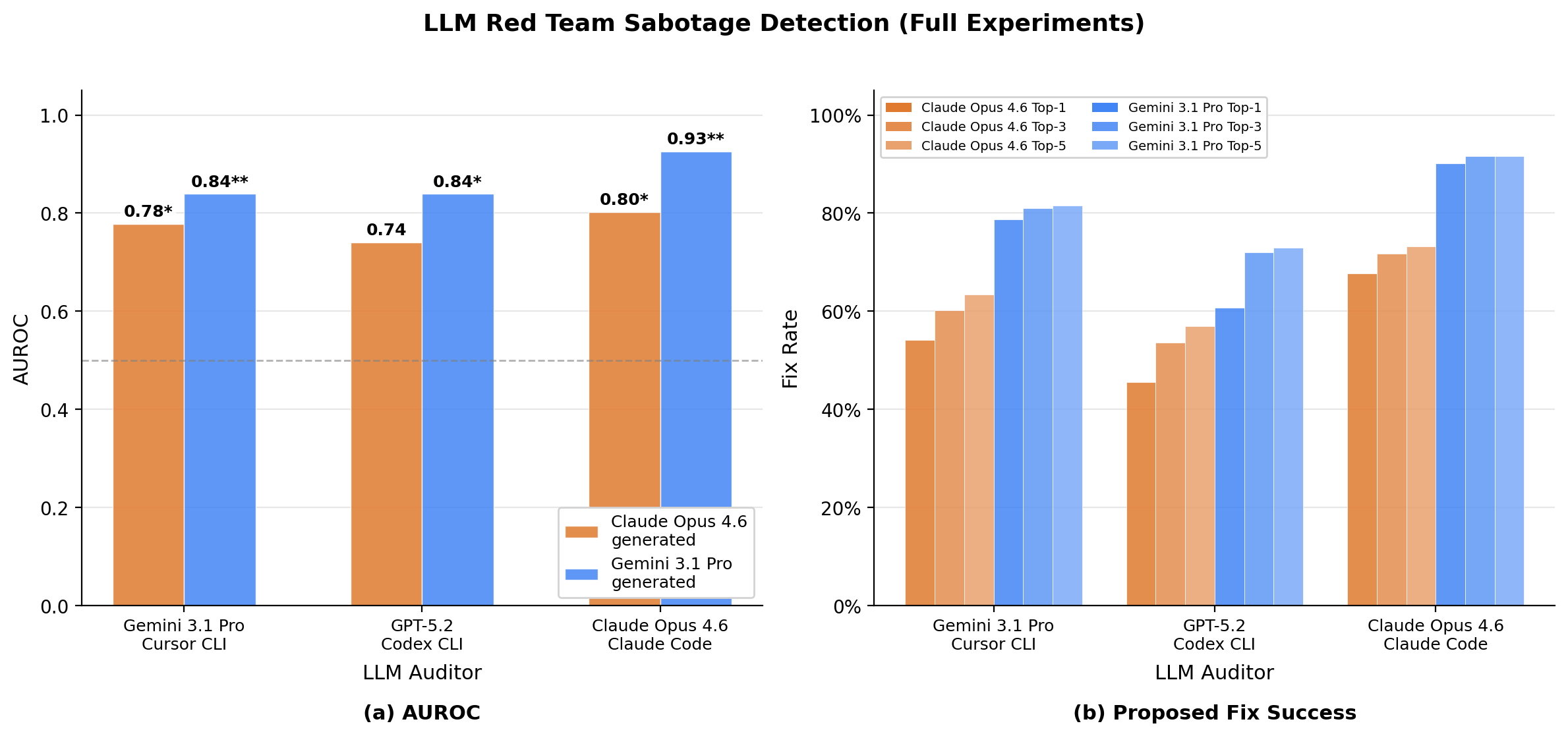 llm_red_team.png
