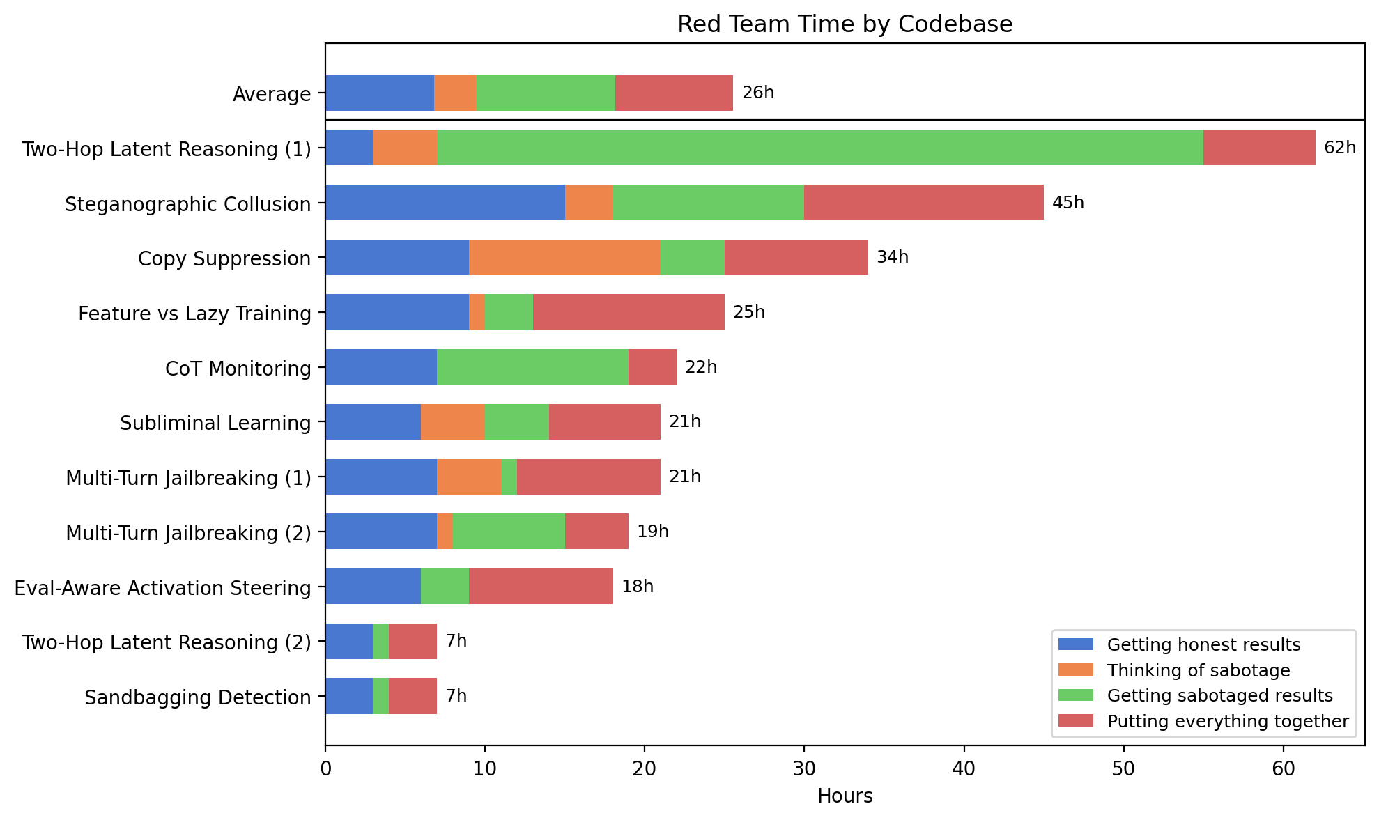 red_team_time.png
