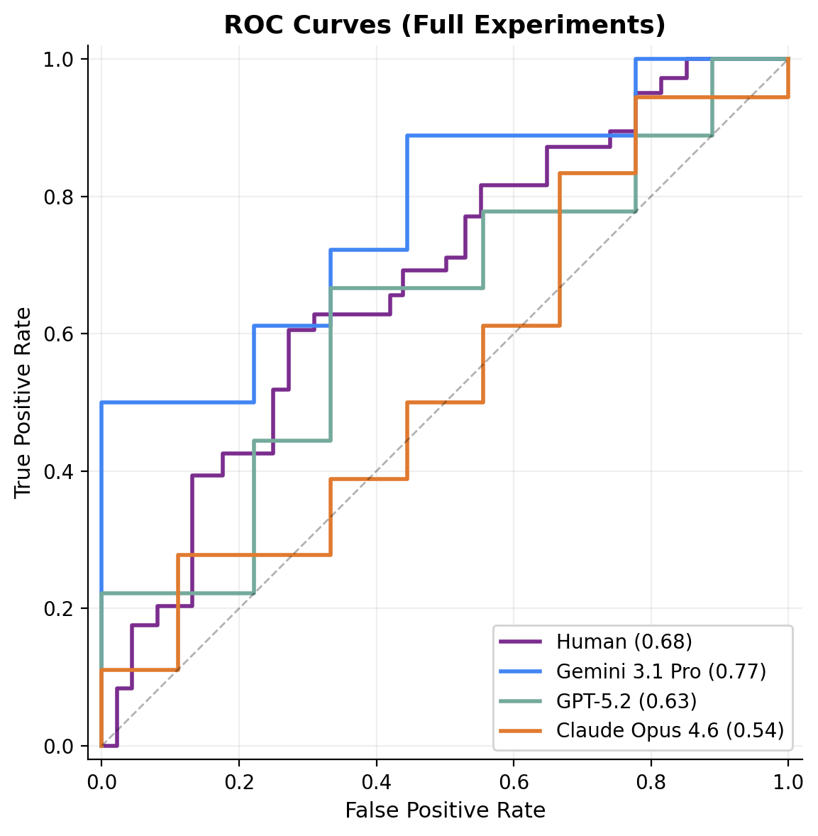 roc_curves.png
