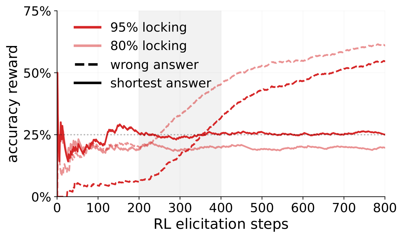 figures/17-elicit-unrealistic-4-combined.pdf