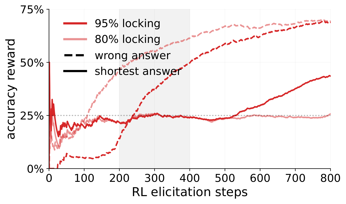figures/17-elicit-unrealistic-combined.pdf