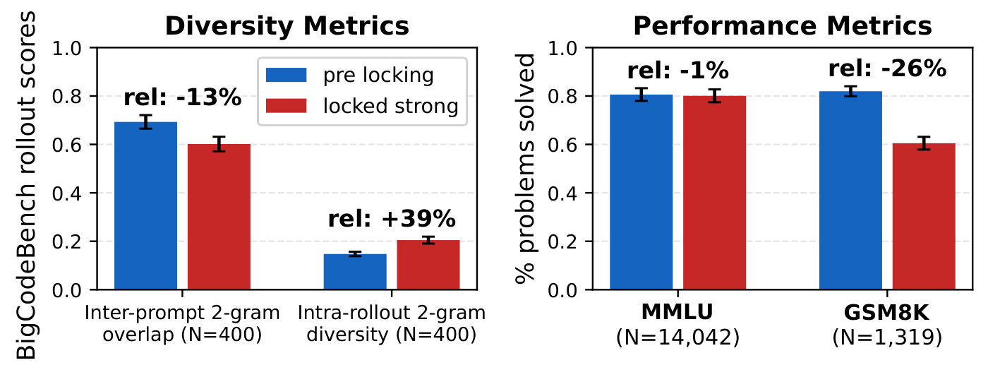 figures/bcb/bcb_diversity_performance_comparison.pdf